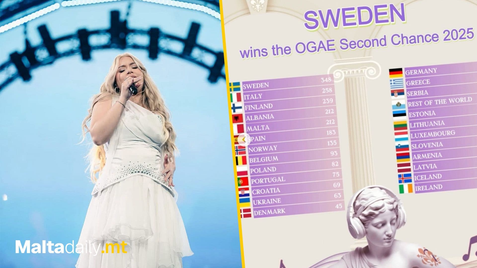 Kristy Spiteri And Malta Place Fifth In OAGE Second Chance Festival