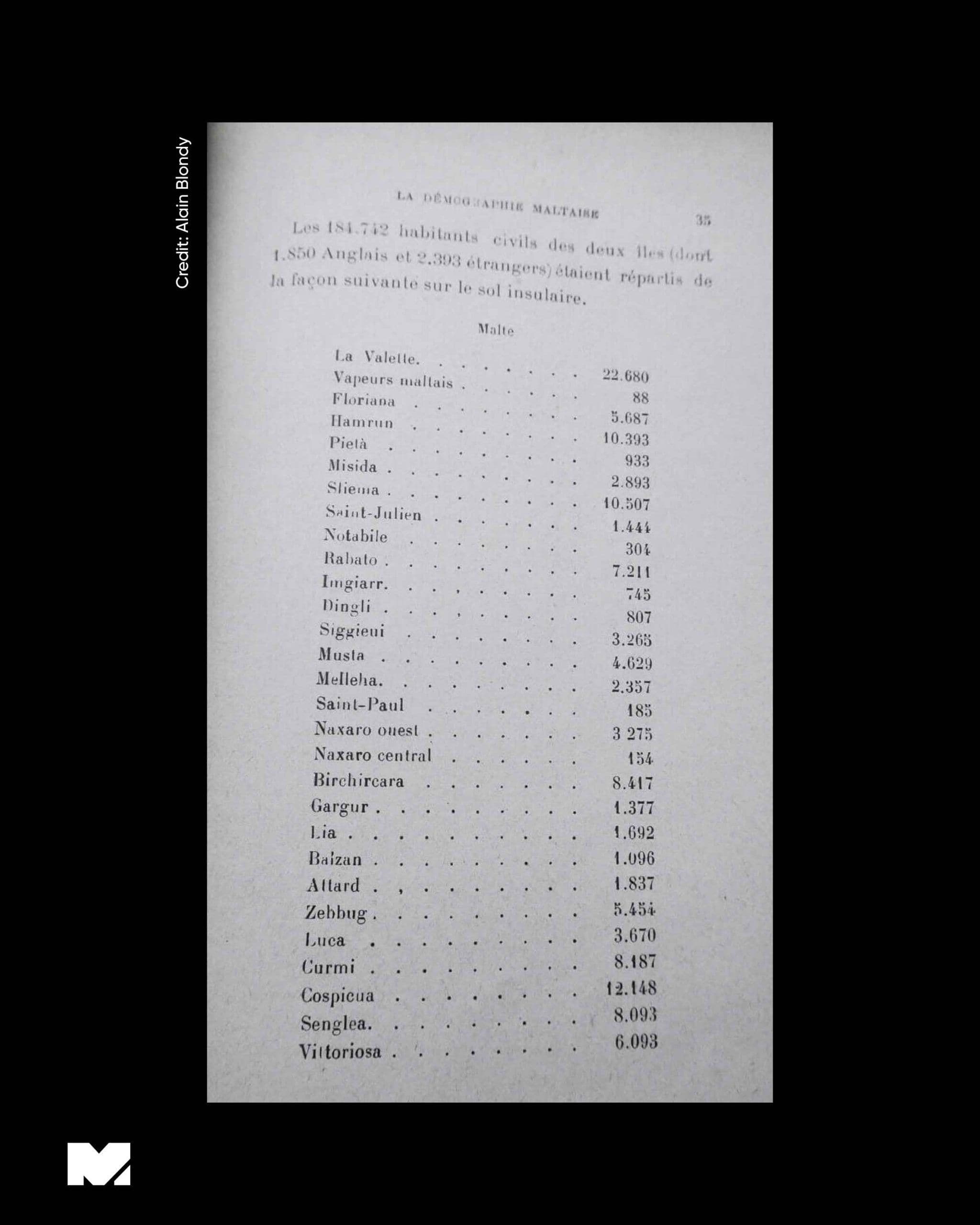 Malta’s Population: Then and Now