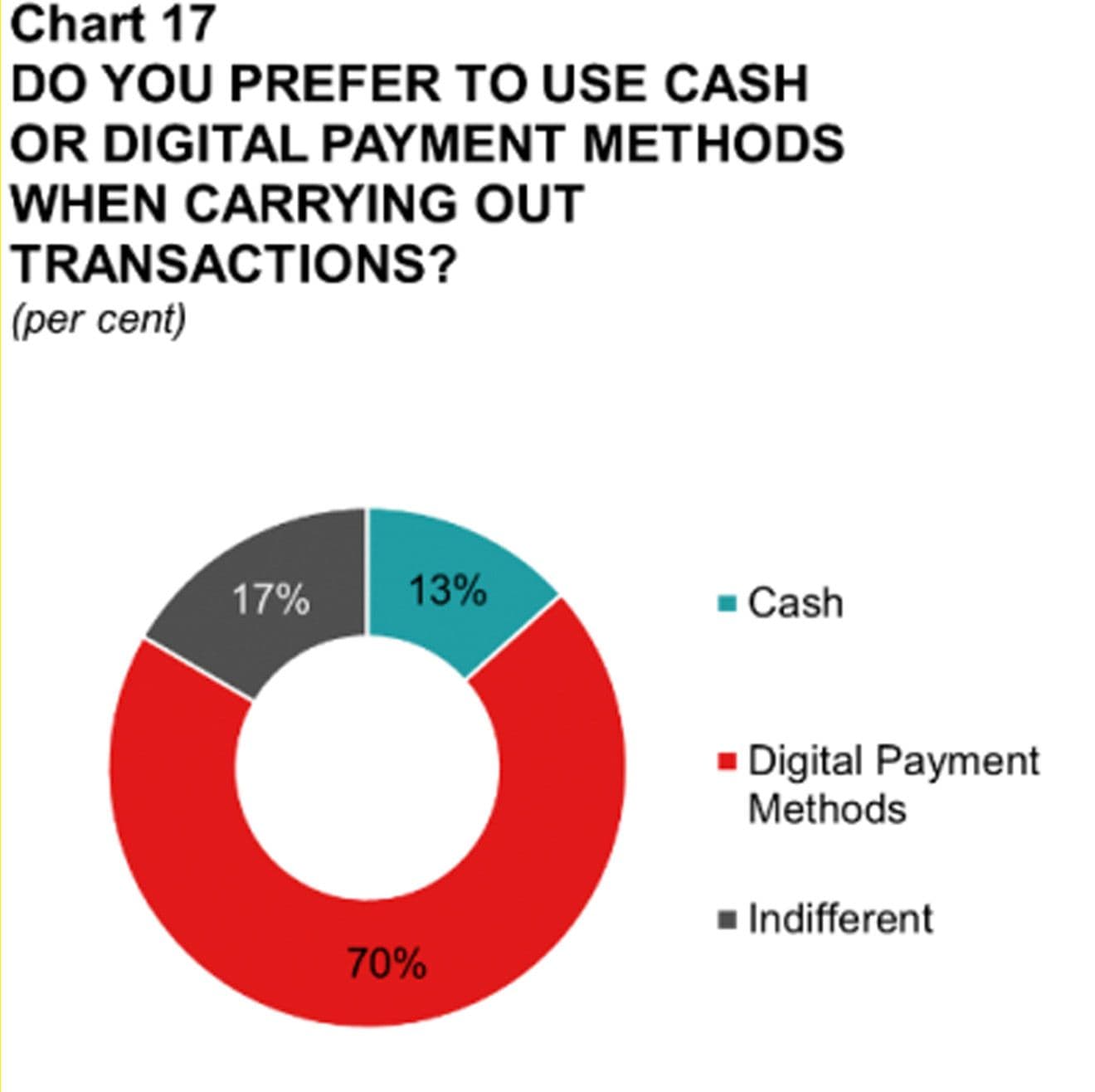 70% Of Maltese Prefer Paying By Card, Survey Finds