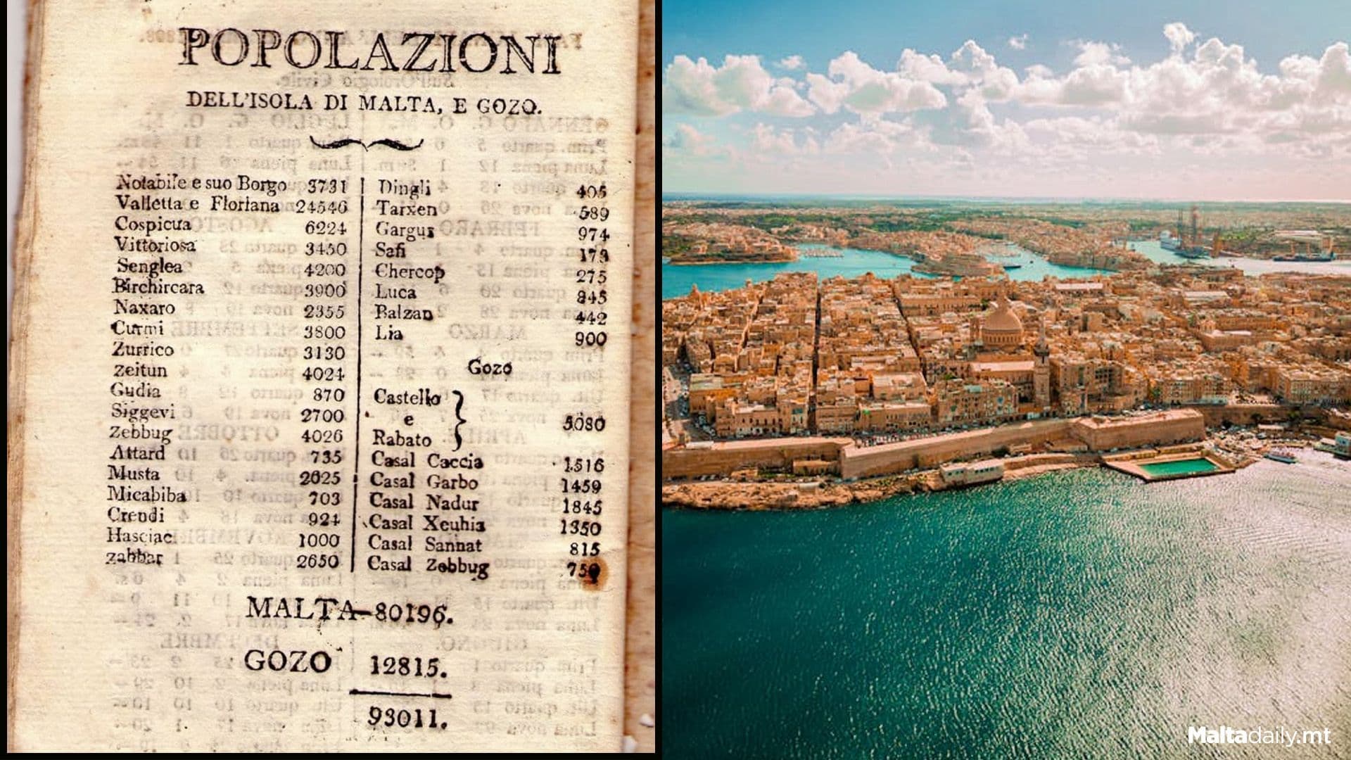 Local Shares Document Of Malta’s Population In 1800