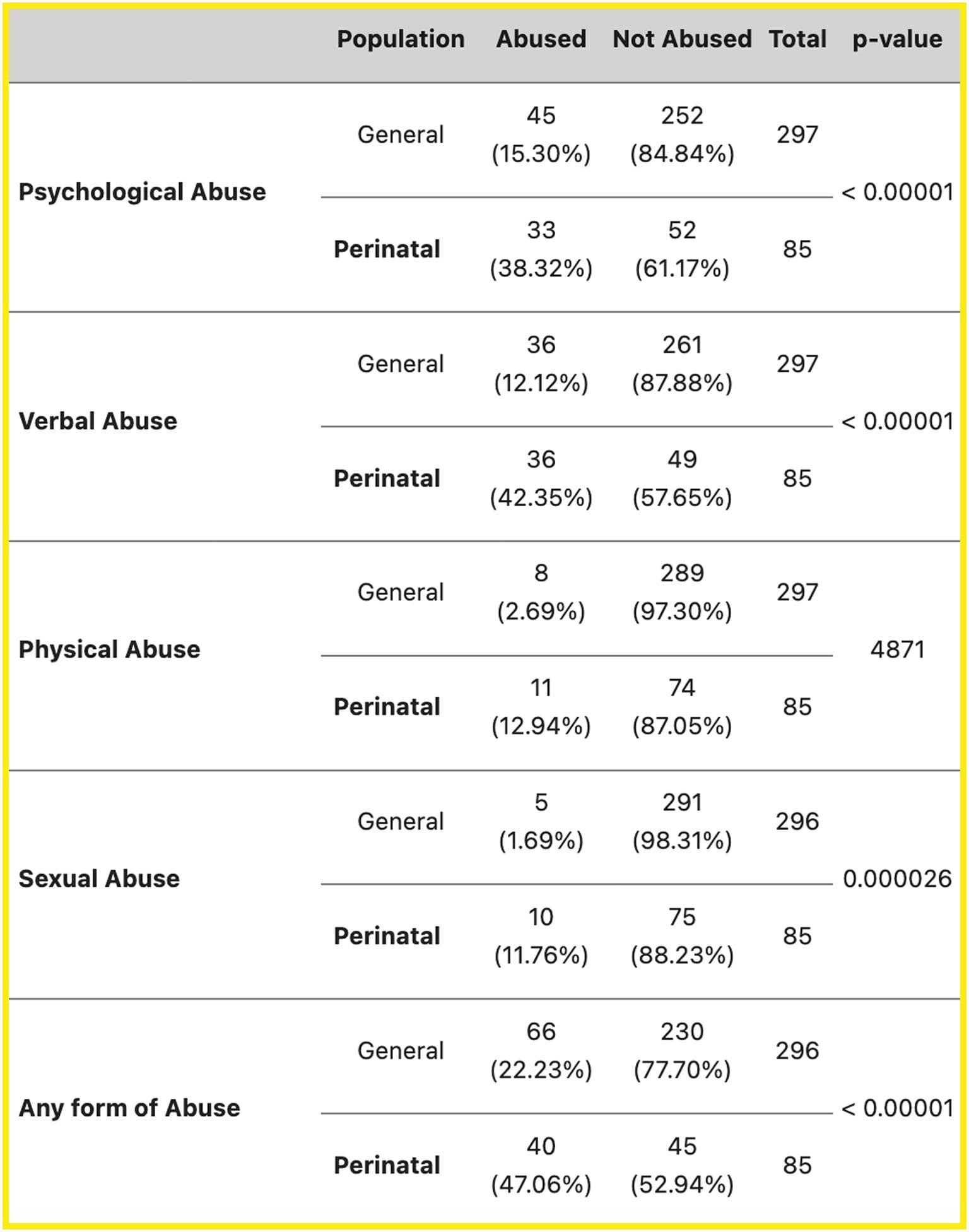 47% Of Pregnant Women Reported Abuse By Partners In 2021