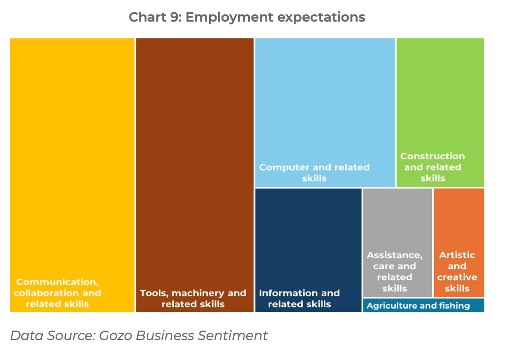 Gozo Business Sentiment Survey Shows Growing Optimism And Workforce Expansion