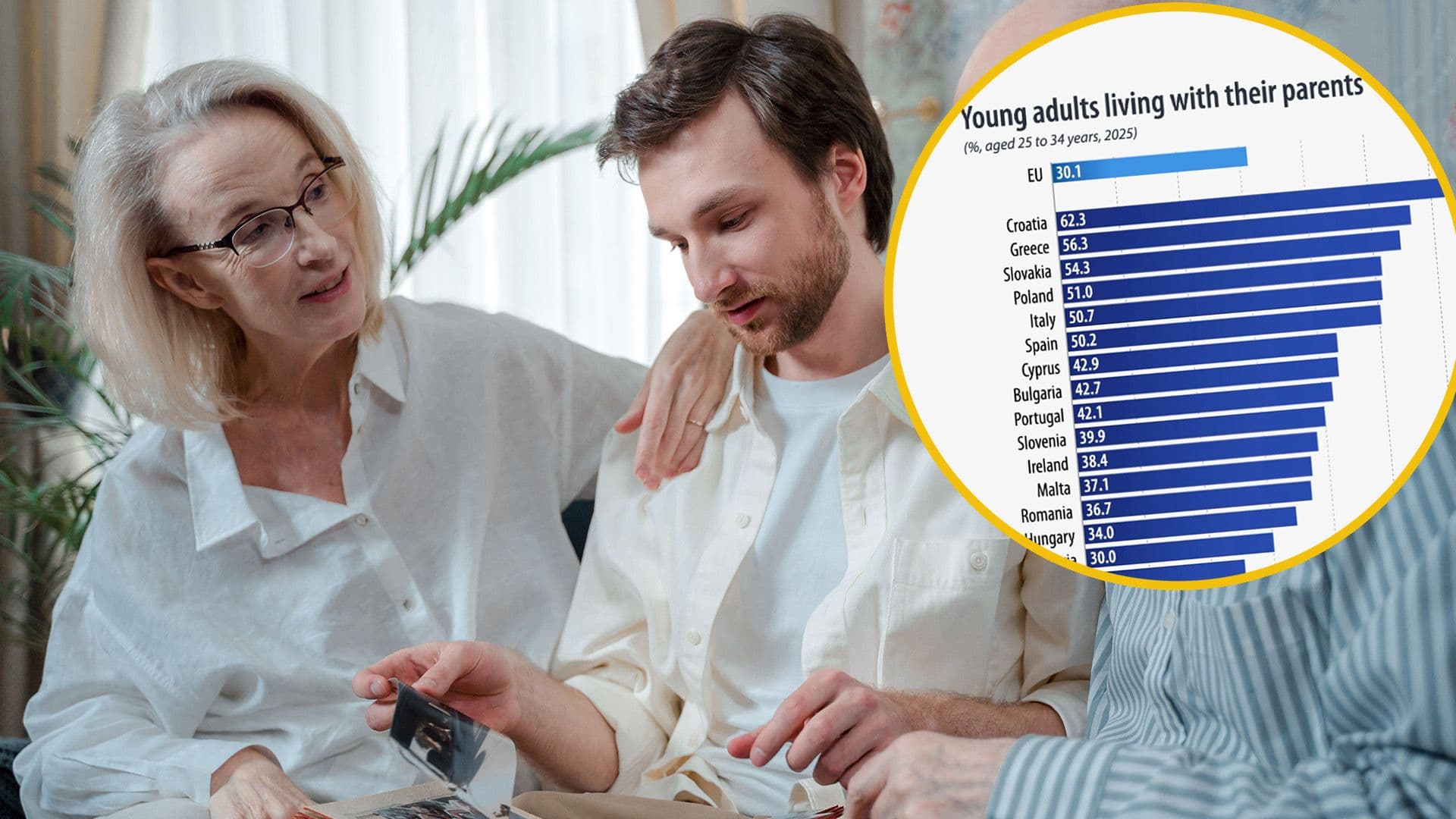 Nearly 4 In 10 Young Adults In Malta Still Live With Their Parents, Eurostat Reveals