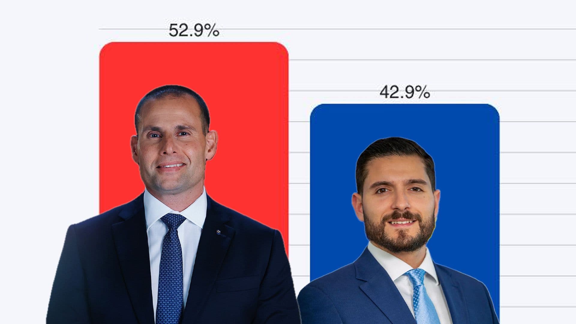 New Survey Puts Labour Party Ahead Of PN By Around 29,000 Votes