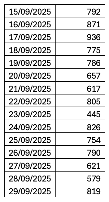 Over 11,000 Patients In Just 15 Days At The Newly Opened Ċensu Moran Regional Health Centre In Raħal Ġdid