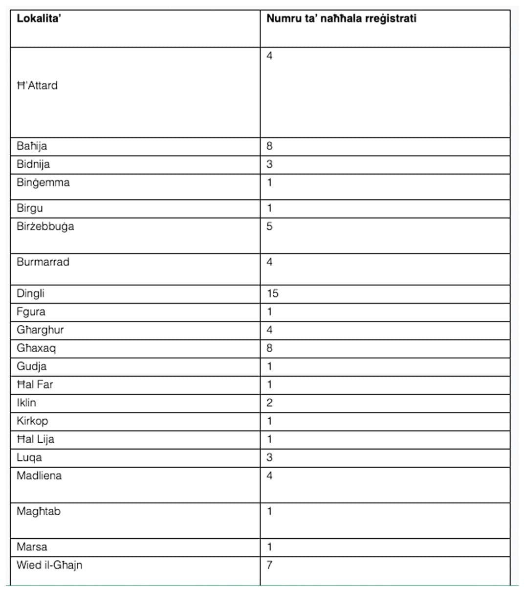 There Are Over 380 Bee Keepers Registered Across Maltese Islands