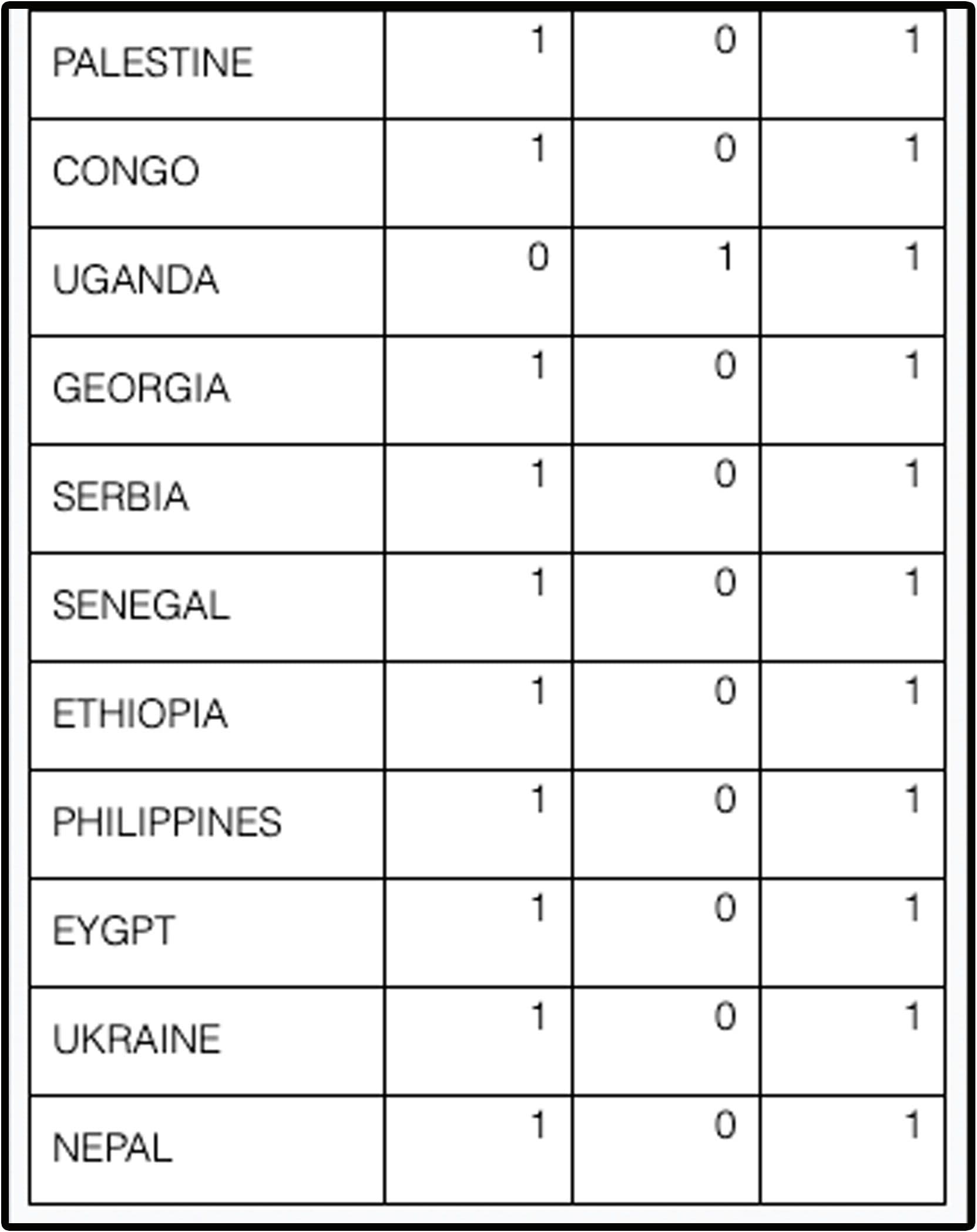 Over 150 Foreign Nationals Currently Held In Local Detention Centres