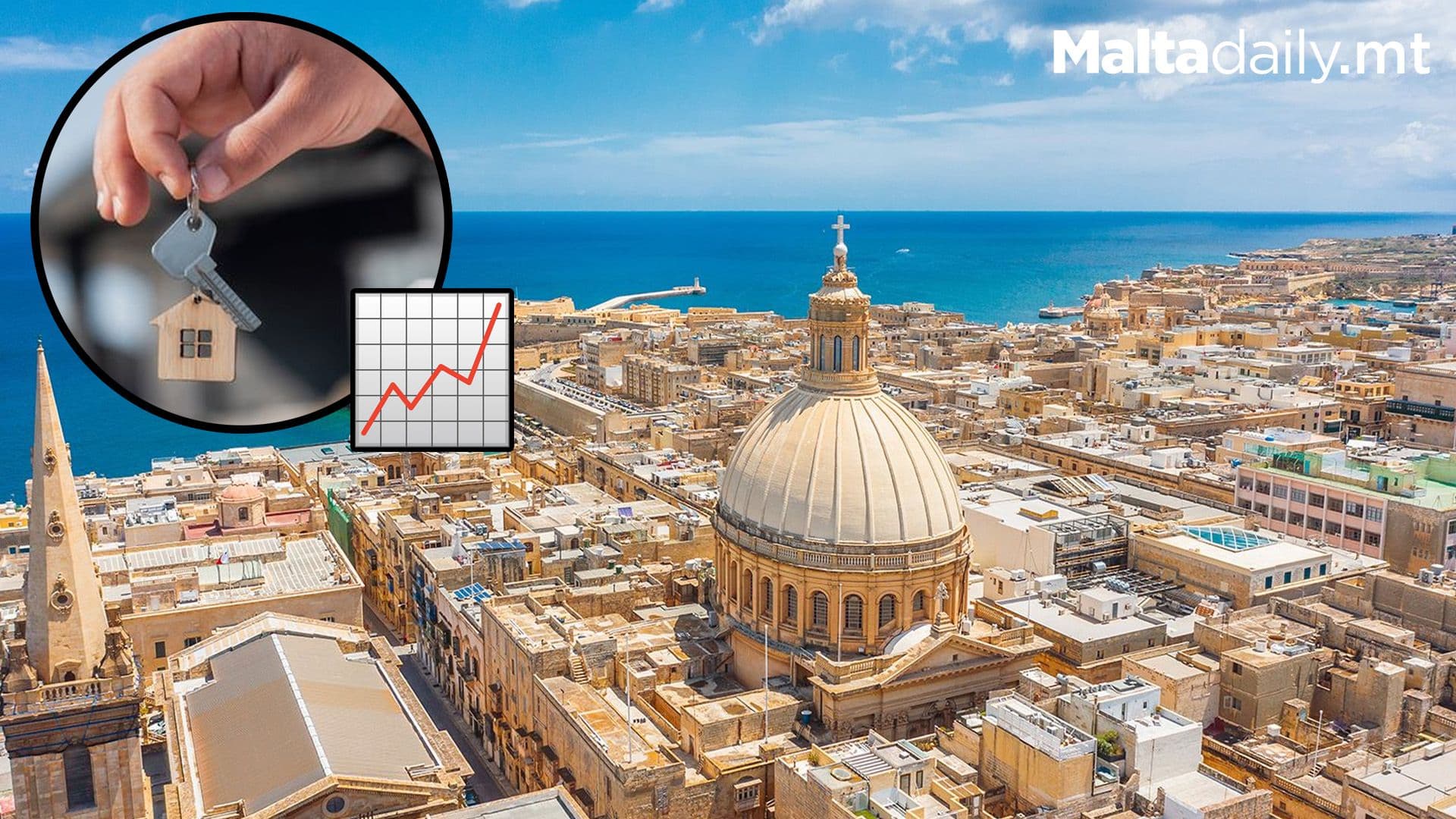 Property Prices In Malta Increased By 6.9% During 2024