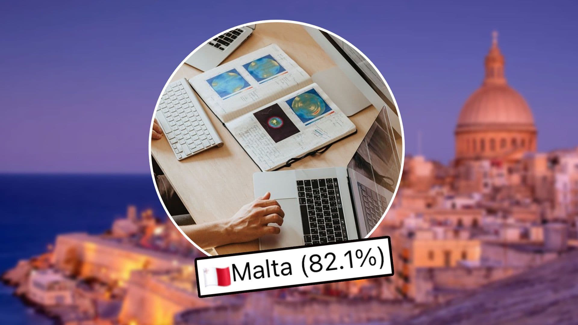 Malta With 2nd Highest Employment Rate In EU For 20 To 29 Year Olds