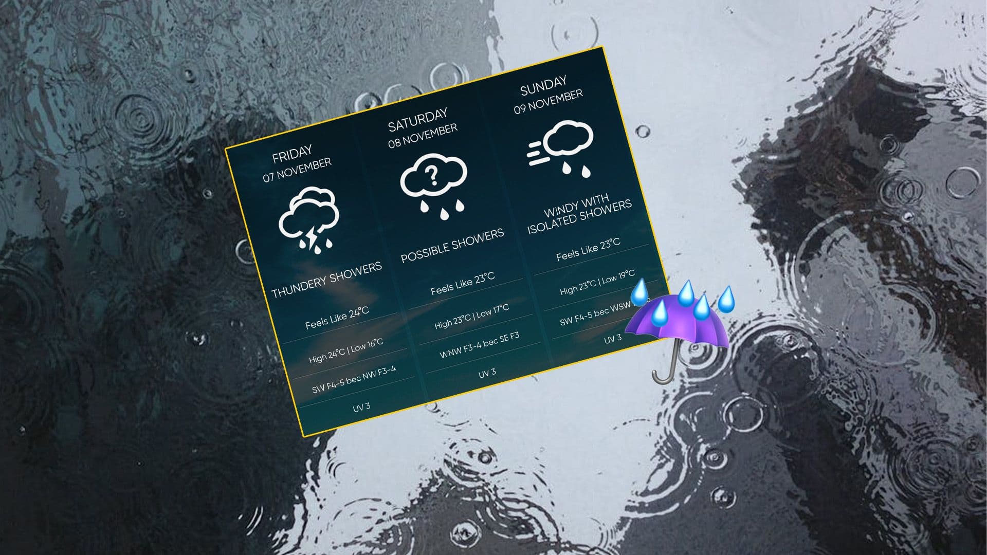 Weather Prediction For Today And Tomorrow