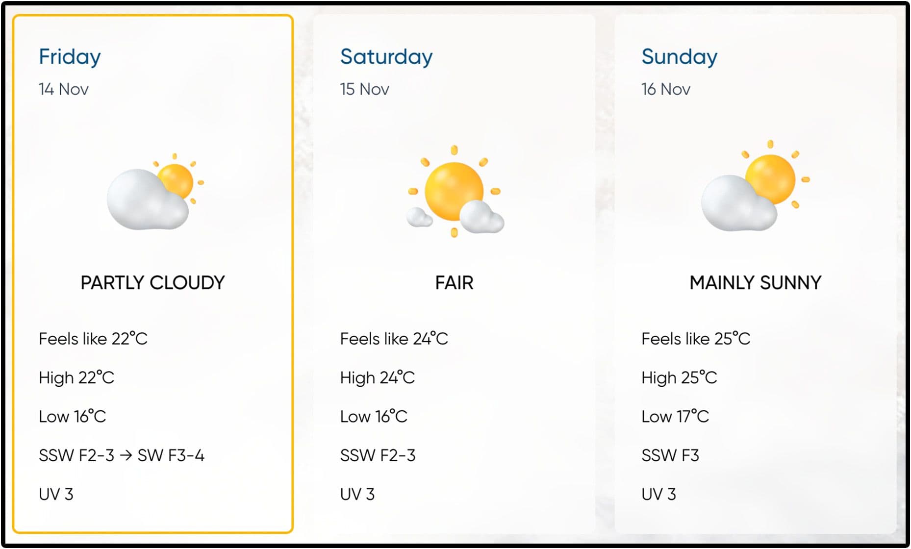 We Should Be In For A Sunny Weekend… Before A Rainy Week