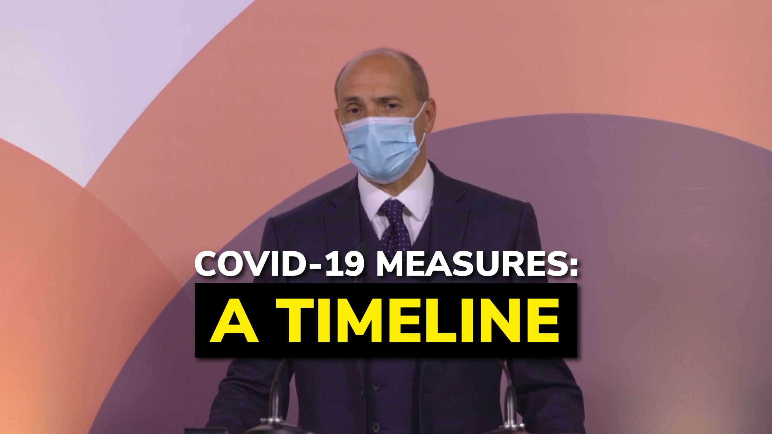 COVID-19 Measures: A Timeline