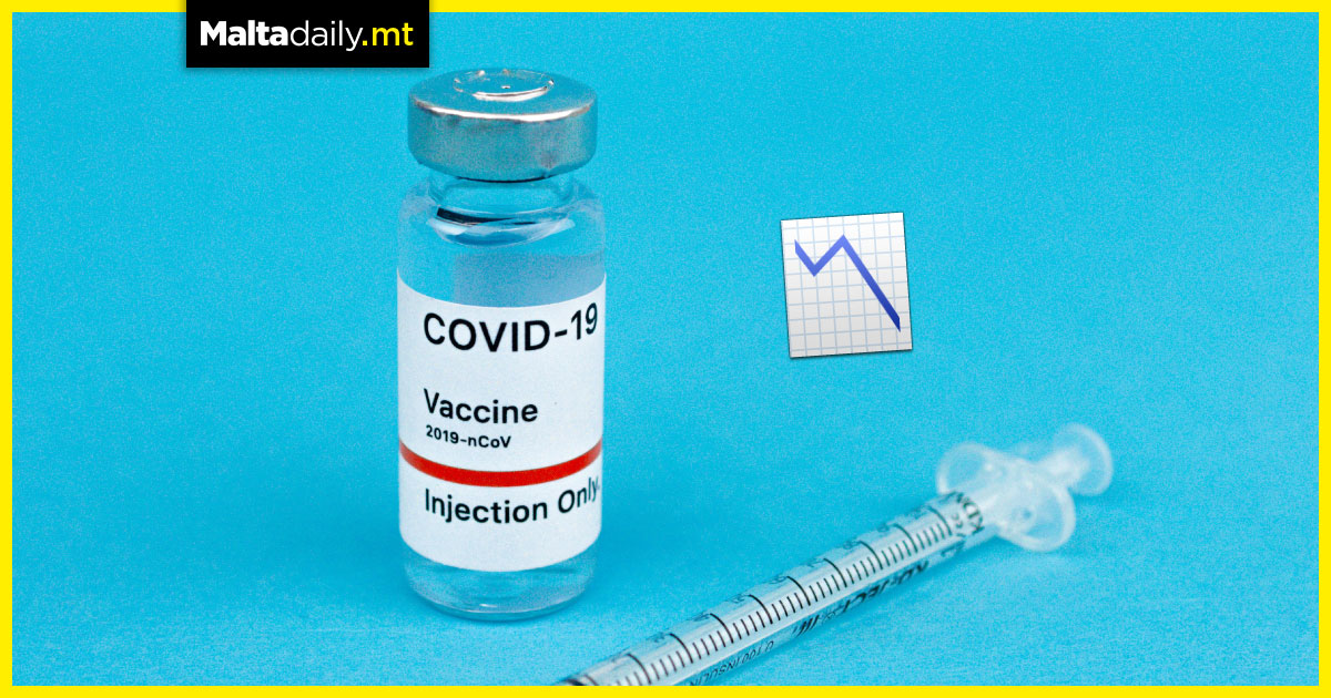 Fully vaccinated people 11 times less likely to die of COVID, research shows