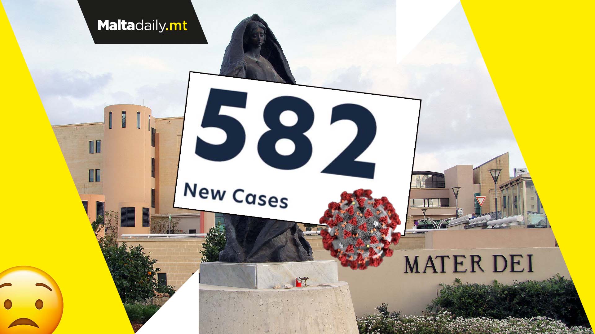Malta registers the highest number of daily cases at 582