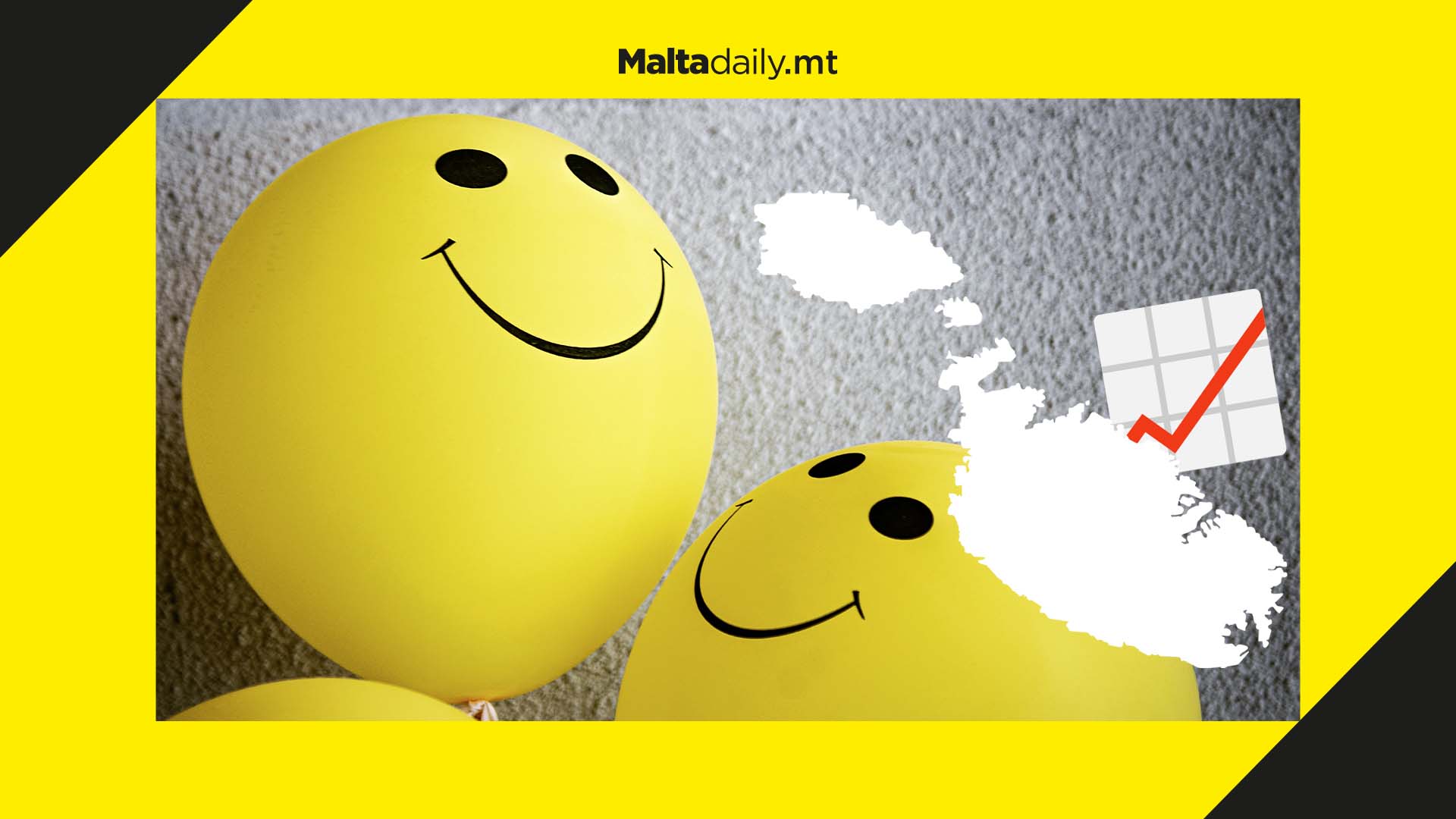 Malta climbs four places in global happiness index; ranks 33rd worldwide