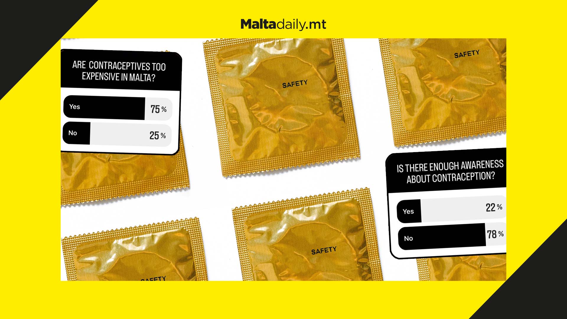 Contraceptives too expensive in Malta with not enough awareness, poll suggests