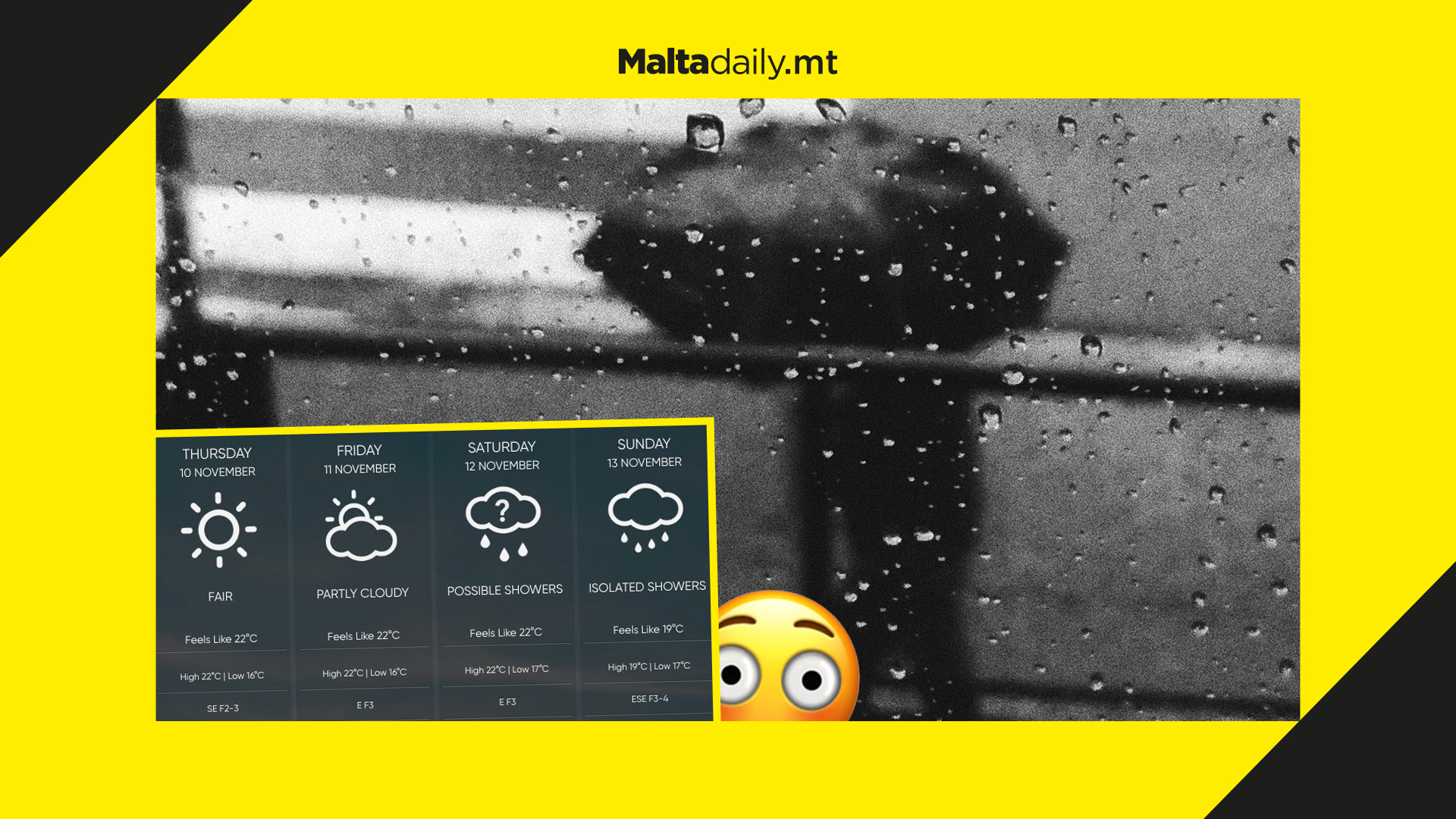 Malta in for another stormy weekend with temperatures as low as 15°C