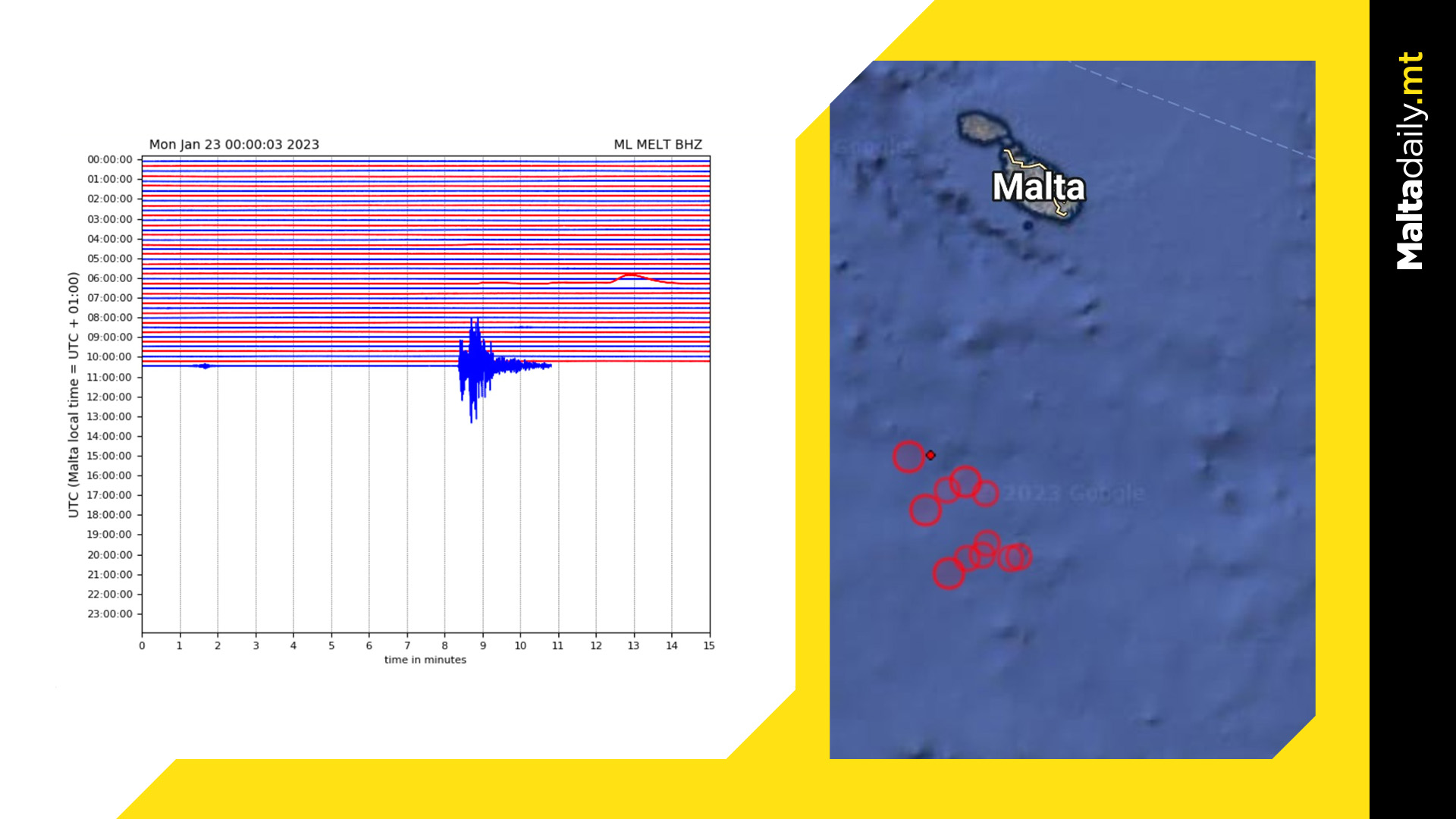 Another tremor hits the Maltese Islands in the span of a few days