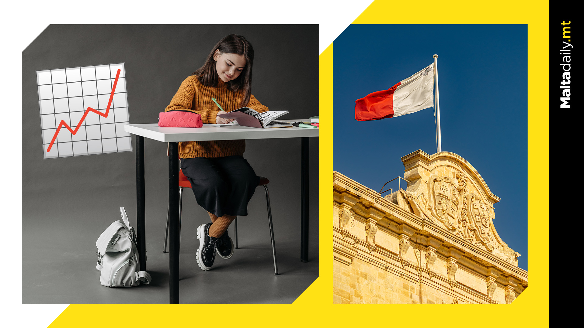 Maltese students most improved in the world in reading, report says