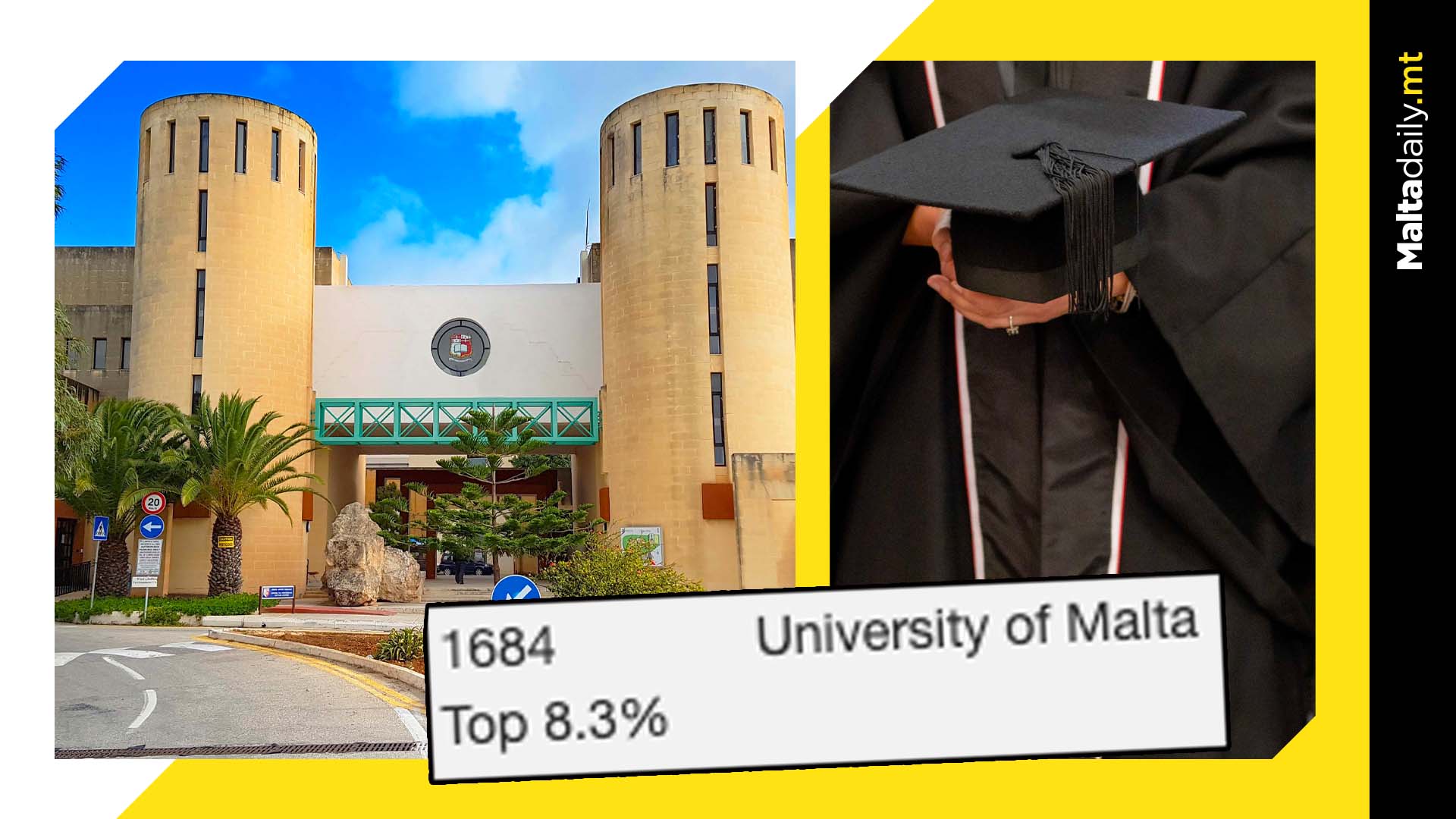 University of Malta ranks 1,684 out of 20,531 global list