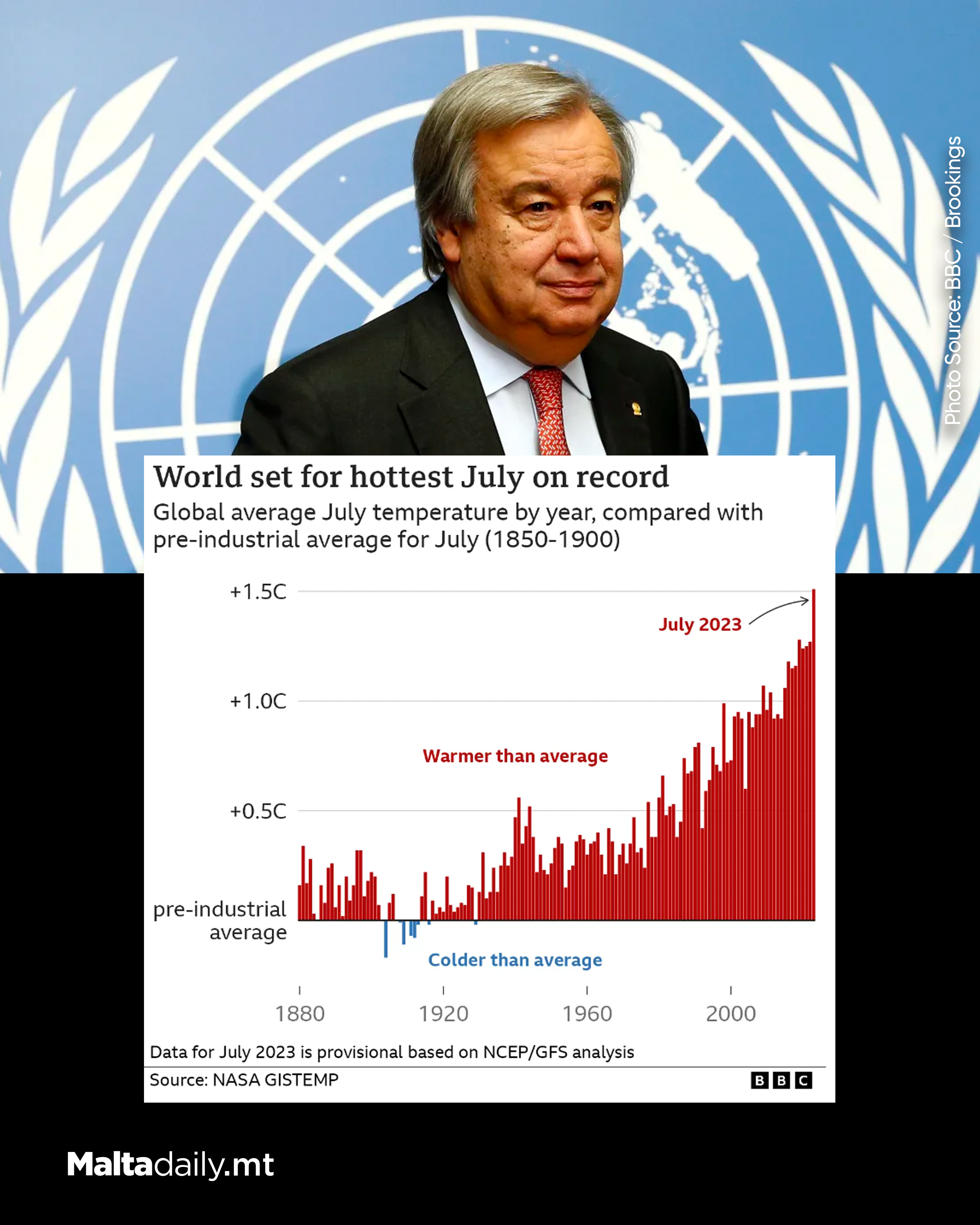 From Global Warming to Global Boiling: The Fiery Reality of Climate Change