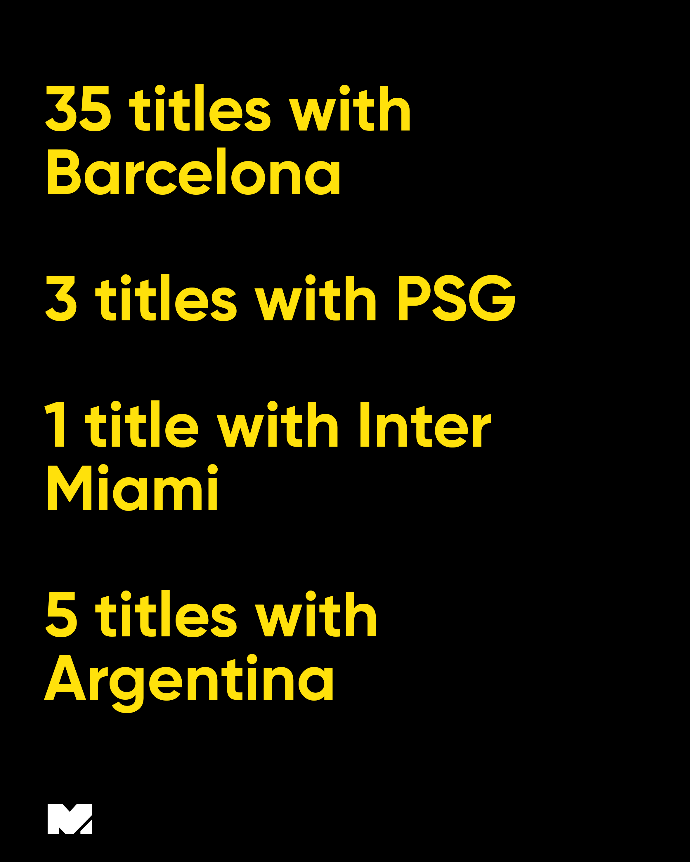 Lionel Messi becomes the Most Decorated Player in Football History with 44 Titles