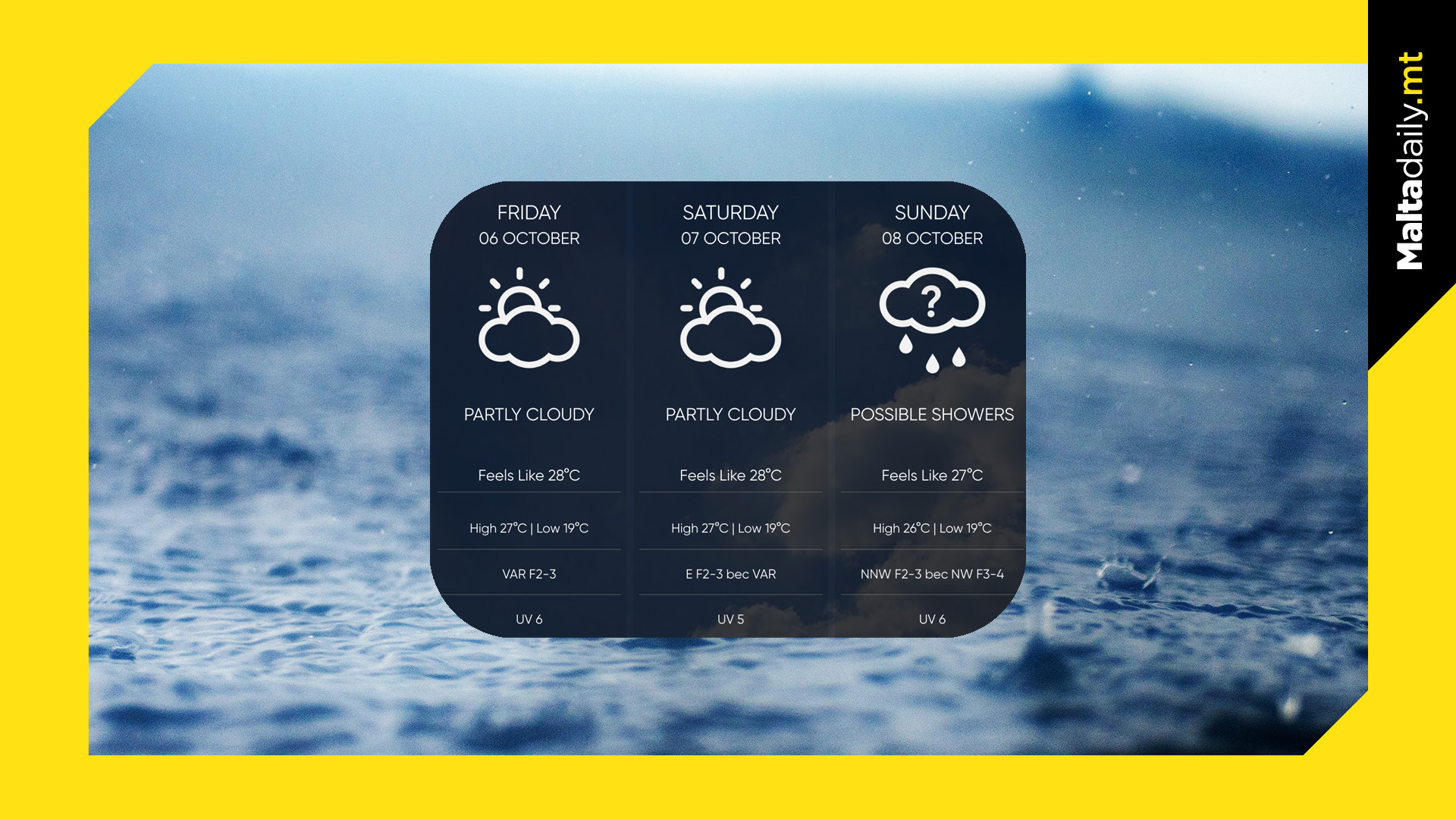 Ġejja x-Xitwa? Possible Showers Forecasted Over The Weekend