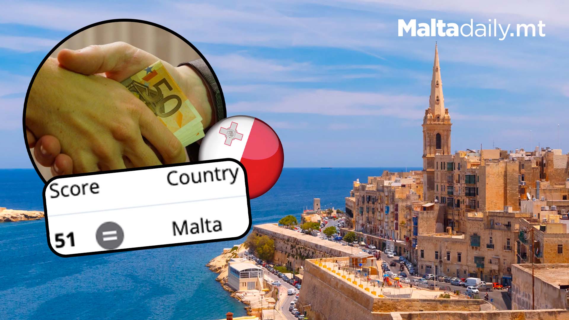 Malta's 2023 Corruption Level The Same As 2022