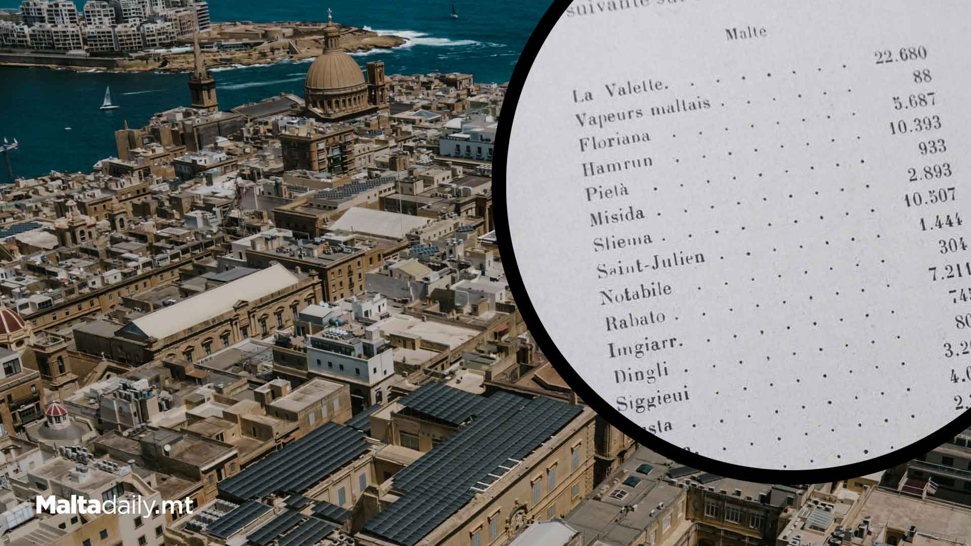 Malta's Population: Then and Now