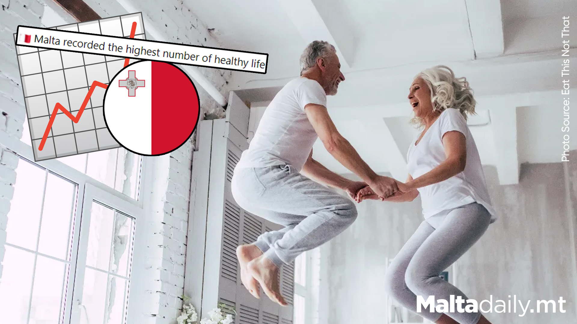 Malta Leads EU in Healthy Life Years for Both Men and Women in 2022