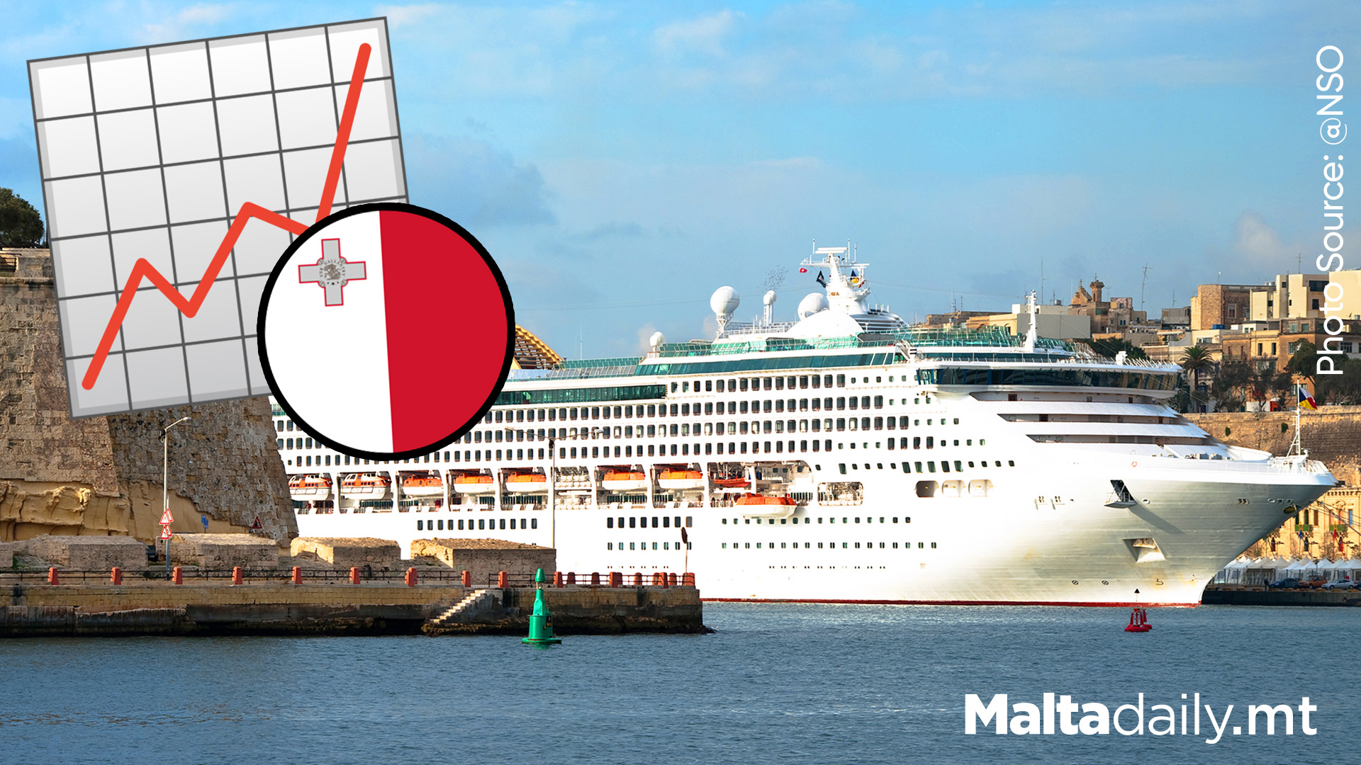 Malta Records 124 Cruise Liner Calls in 2024, Passenger Traffic Up 4.1%